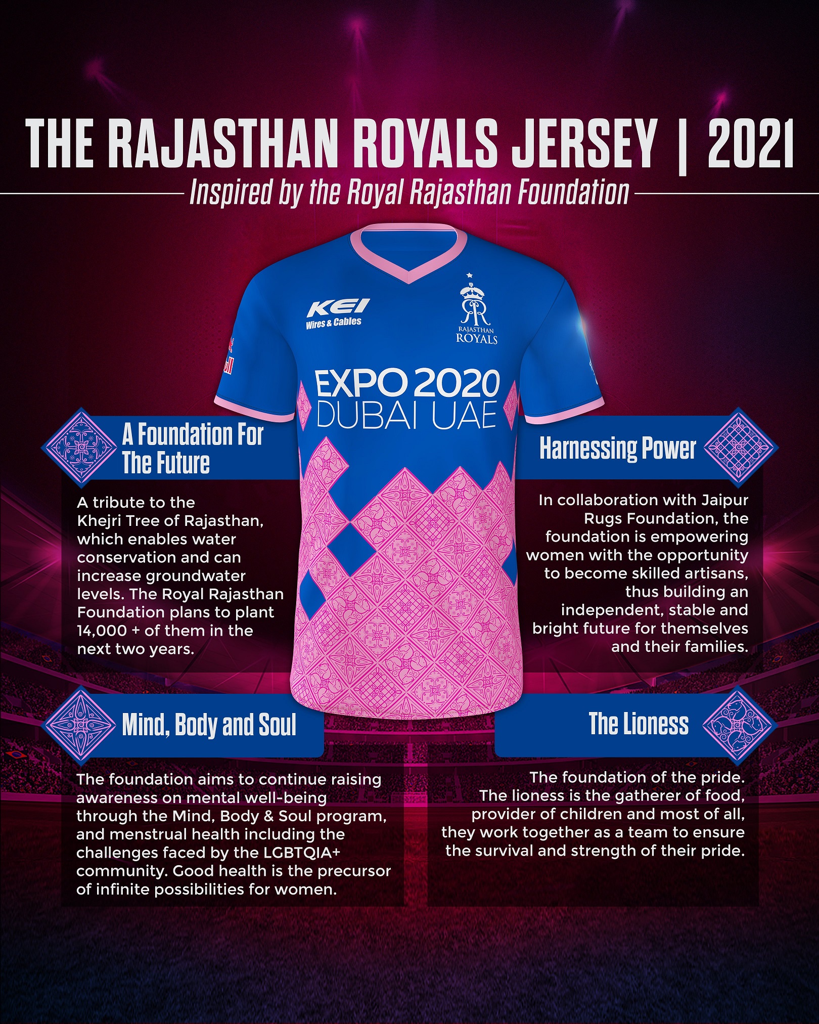 IPL 2021: राजस्थान रॉयल्स New Jersey