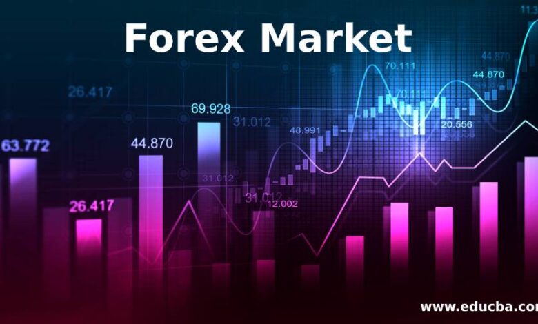 Volatile Forex Markets