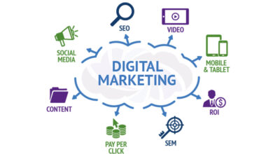 digital marketing courses in Bangalore