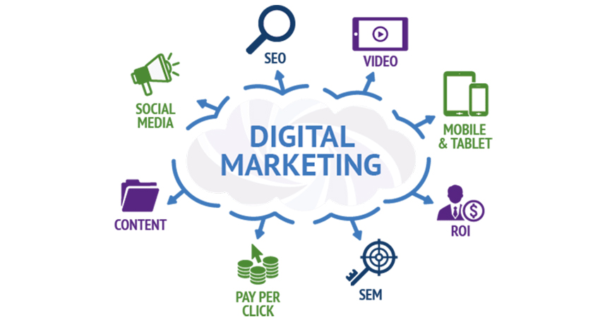 digital marketing courses in Bangalore