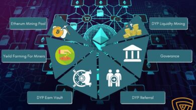 DeFi Yield Farming