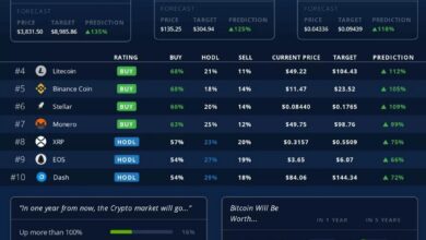 Crypto Trading App