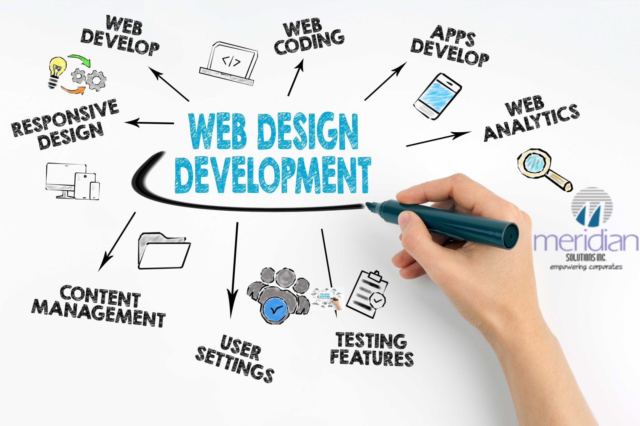 website design company