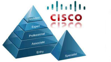 Cisco Certification