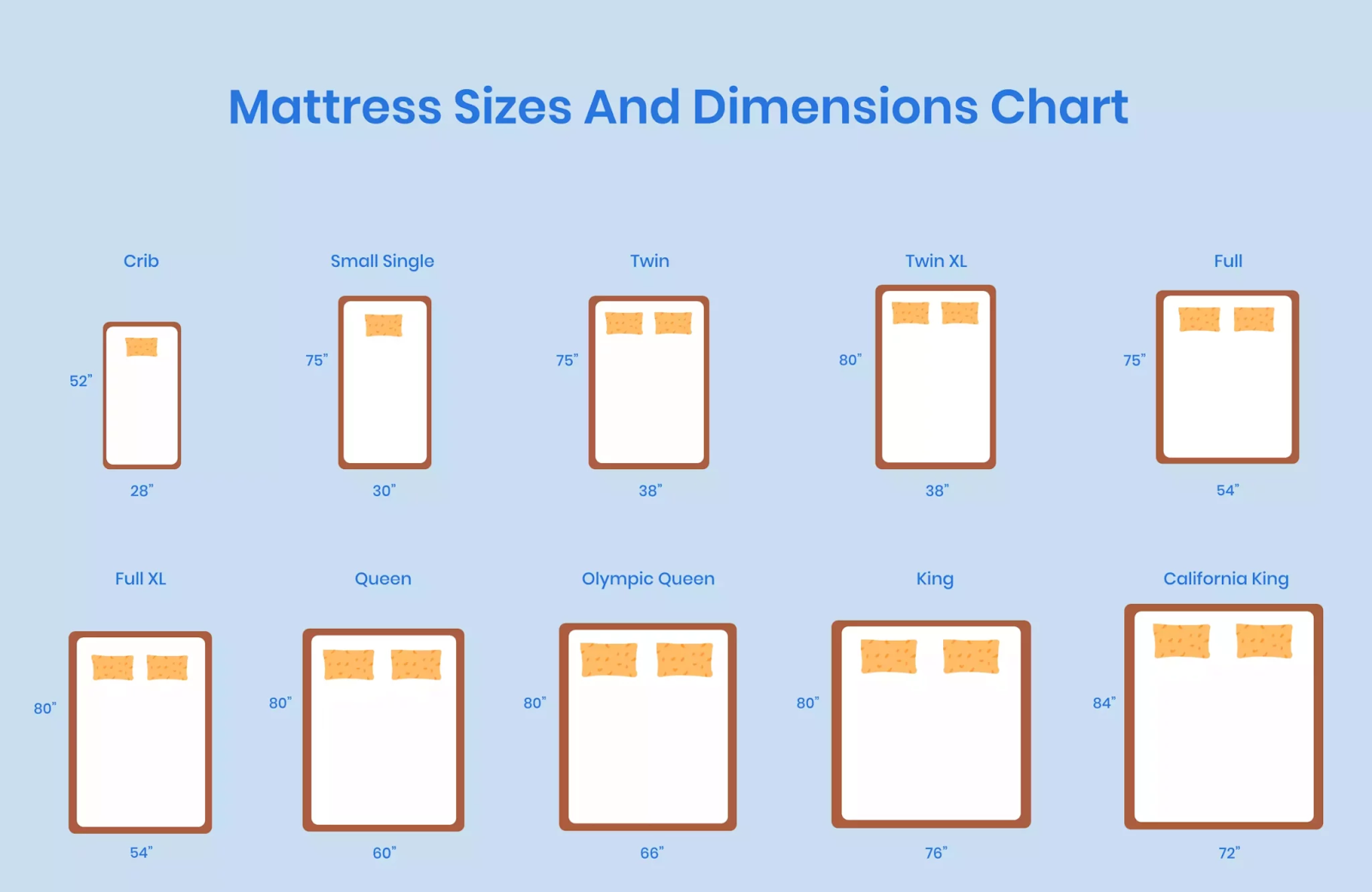 Mattress Sizes