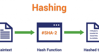 Secure Hash Algorithms