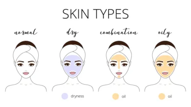 Skin Type