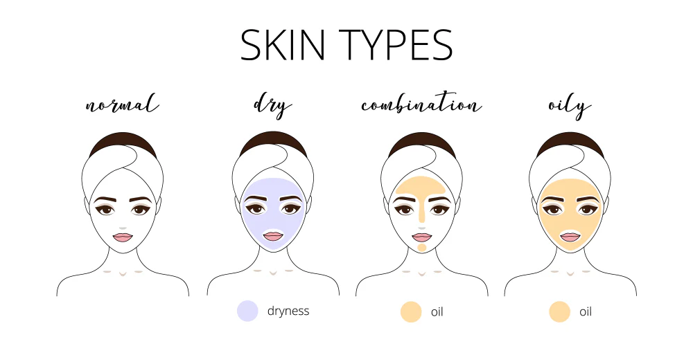 Skin Type