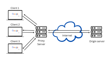 Proxy Servers for Beginners