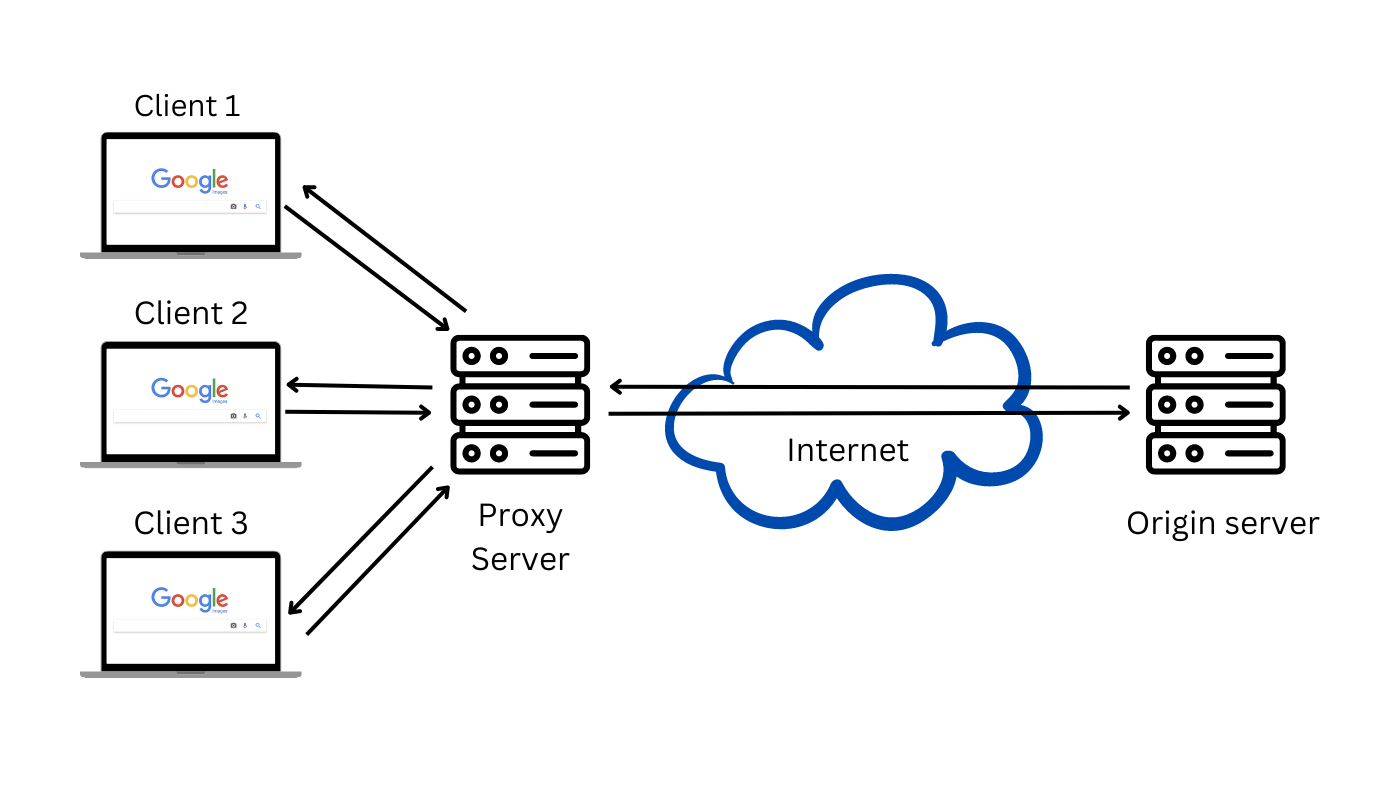 Proxy Servers for Beginners