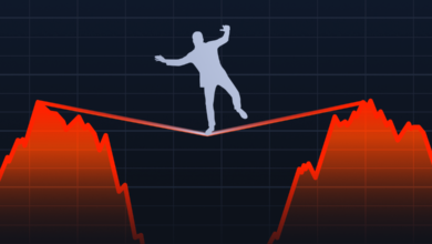 forex risk management tools