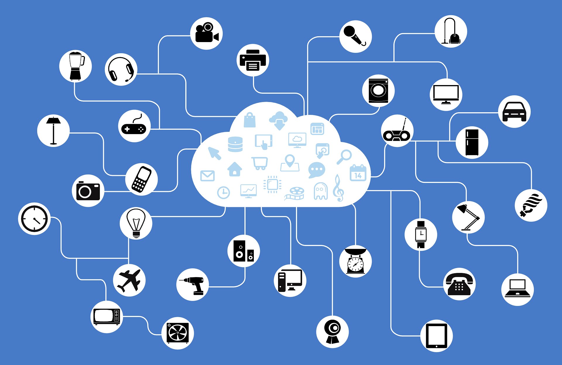 IoT Coding Platforms