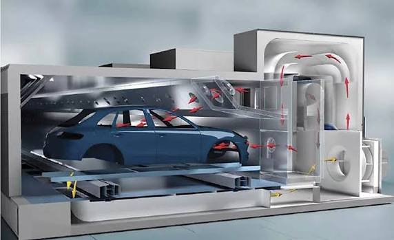Paint Curing System for Your US Auto Body Shop