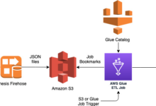 AWS Glue