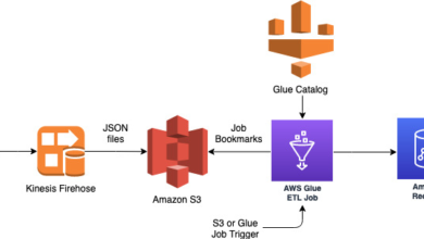 AWS Glue
