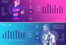 Data Visualization in Football