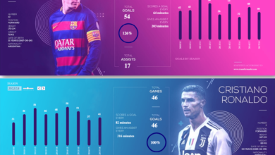 Data Visualization in Football