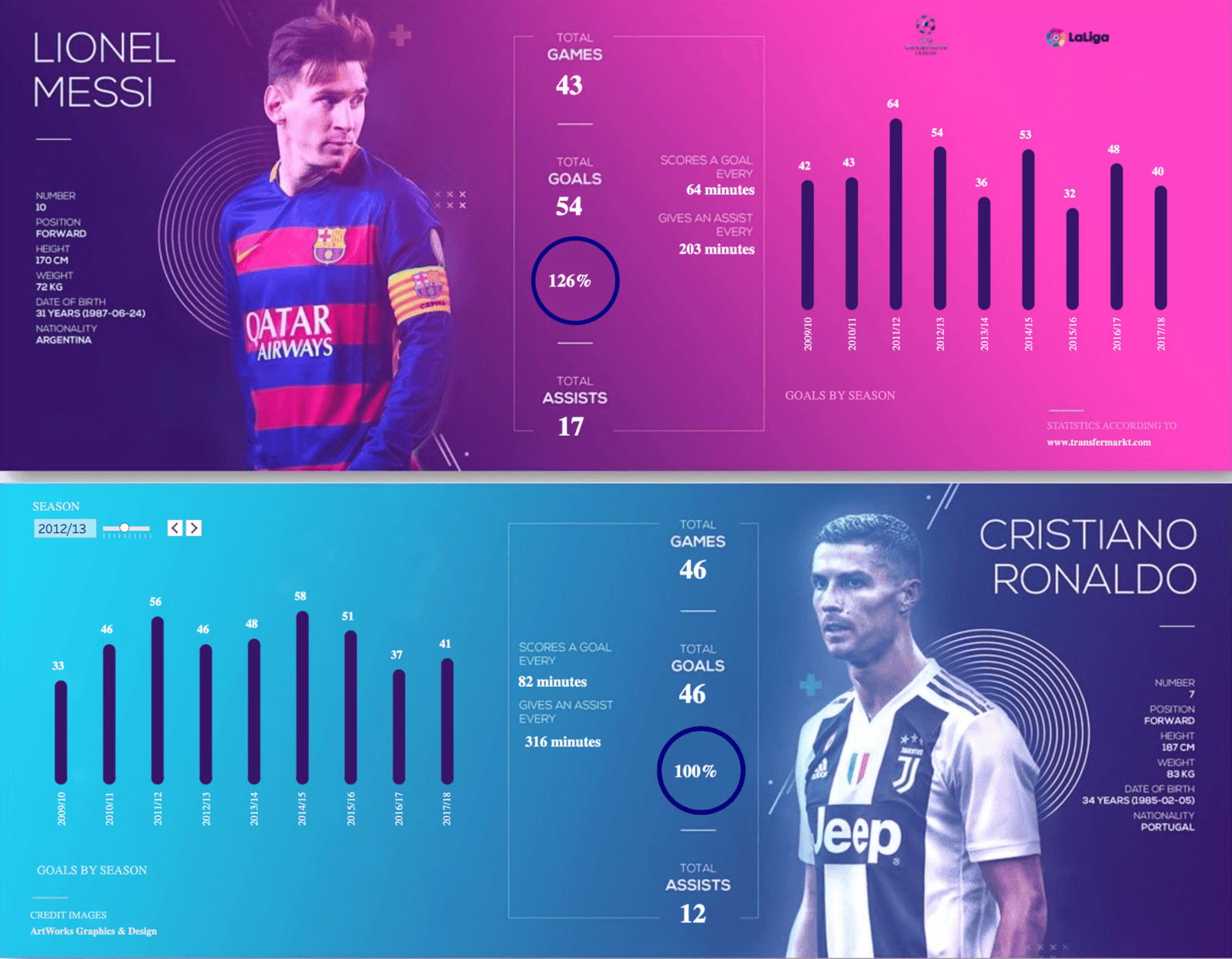 Data Visualization in Football