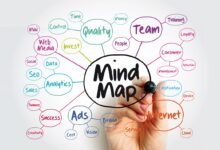 Mind Mapping Tools