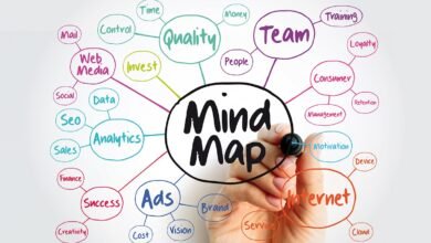 Mind Mapping Tools