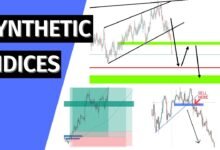 Synthetic Indices