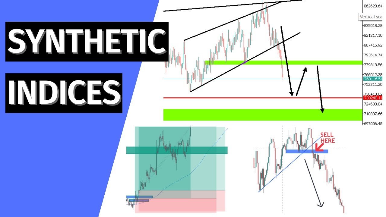 Synthetic Indices